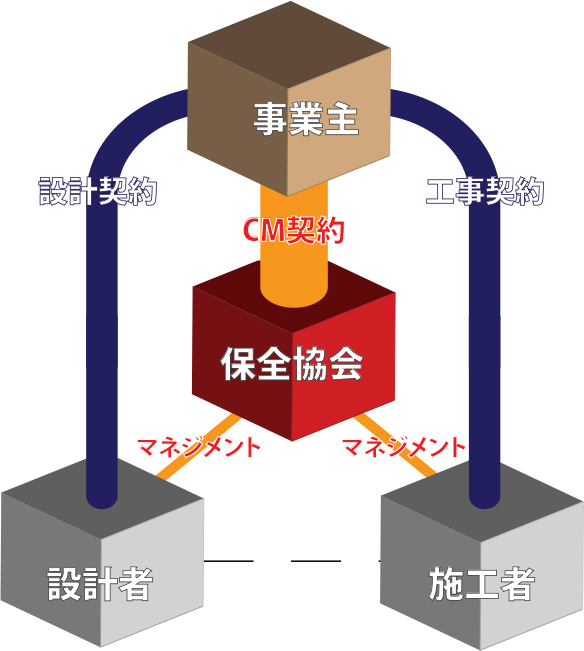 パターンⅡ(建物の新築・建替や大規模修繕に適している)